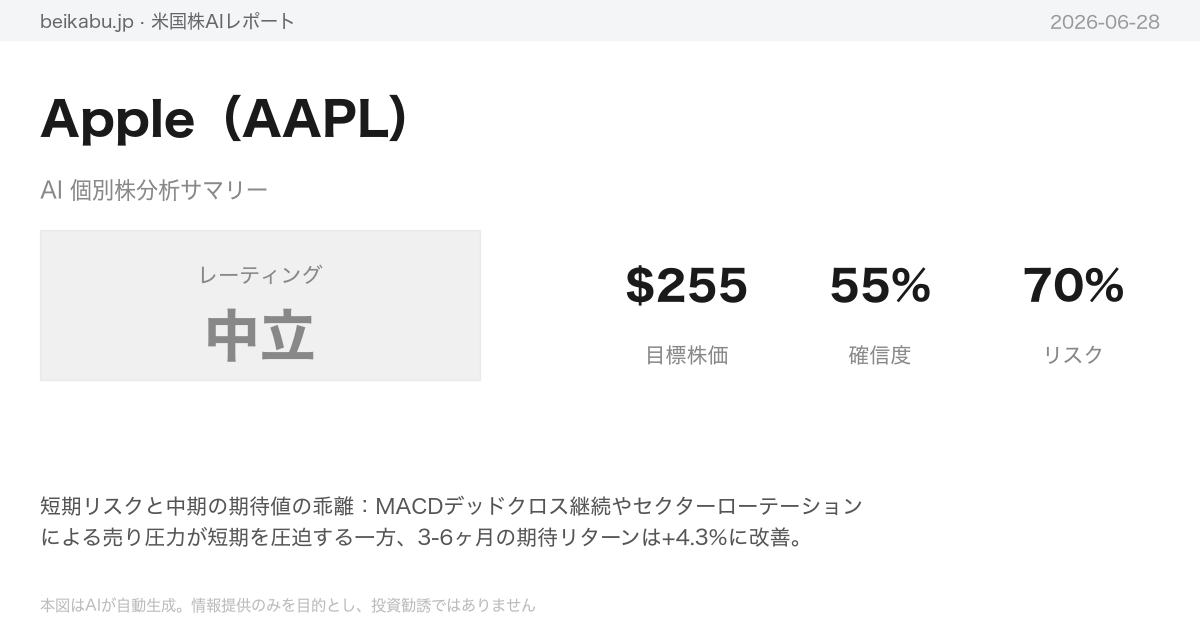 Apple（AAPL）AI分析サマリー