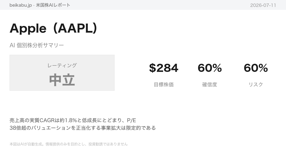 Apple（AAPL）AI分析サマリー