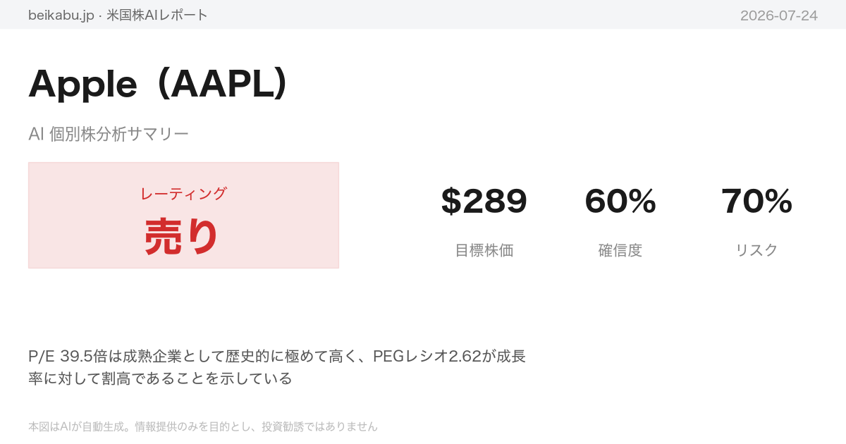 Apple（AAPL）AI分析サマリー
