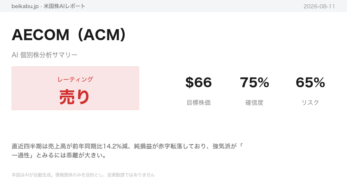 AECOM(ACM)AI分析サマリー