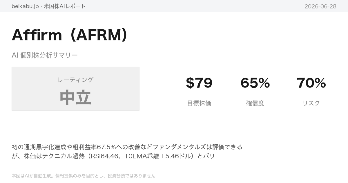 Affirm（AFRM）AI分析サマリー