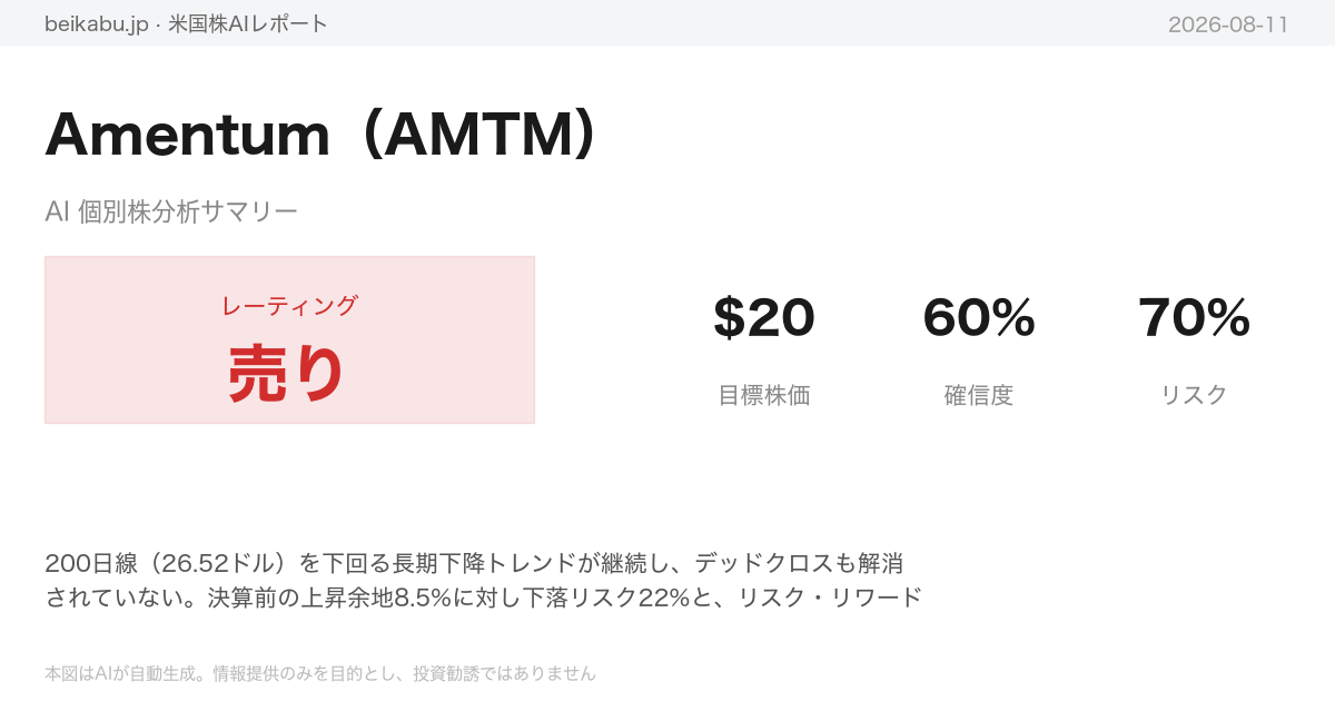 Amentum(AMTM)AI分析サマリー
