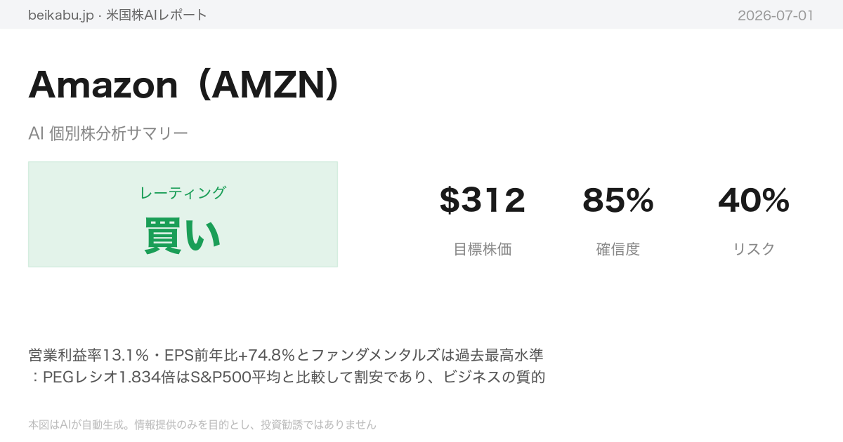 Amazon（AMZN）AI分析サマリー