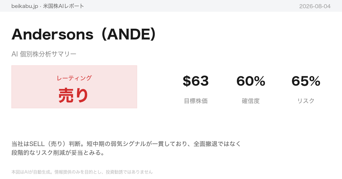 Andersons（ANDE）AI分析サマリー