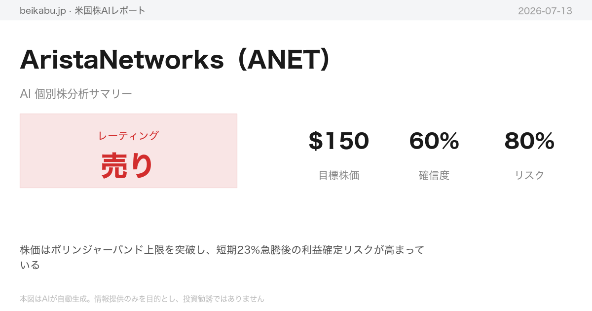 AristaNetworks（ANET）AI分析サマリー
