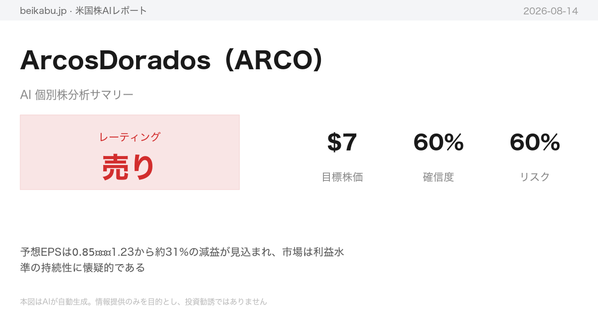 ArcosDorados（ARCO）AI分析サマリー