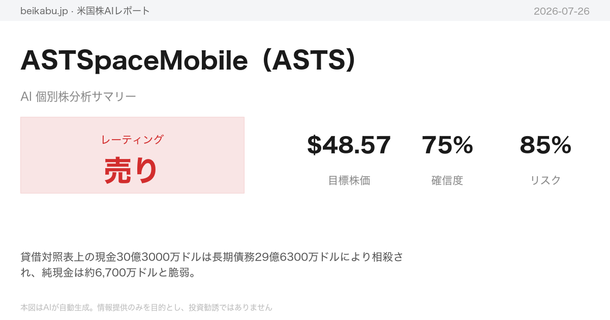 ASTSpaceMobile（ASTS）AI分析サマリー