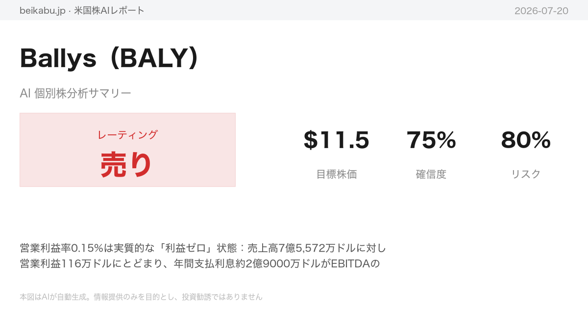 Ballys(BALY)AI分析サマリー