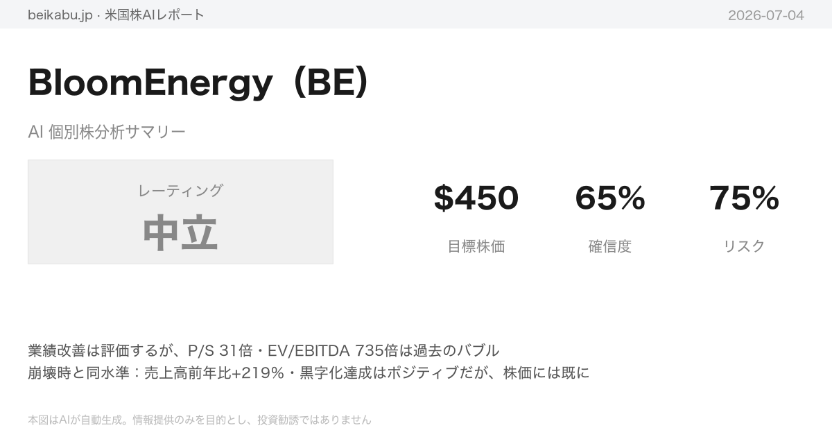 BloomEnergy(BE)AI分析サマリー
