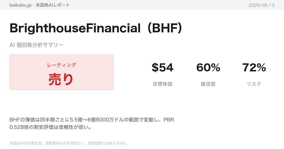 BrighthouseFinancial（BHF）AI分析サマリー