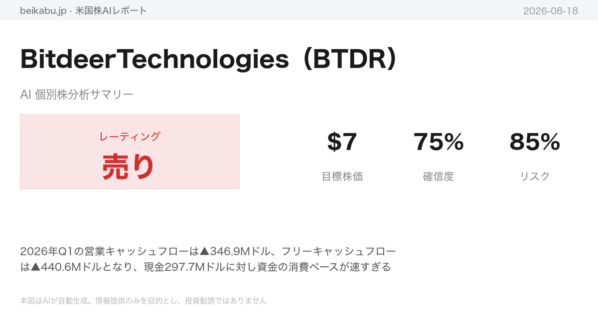 BitdeerTechnologies（BTDR）AI分析サマリー