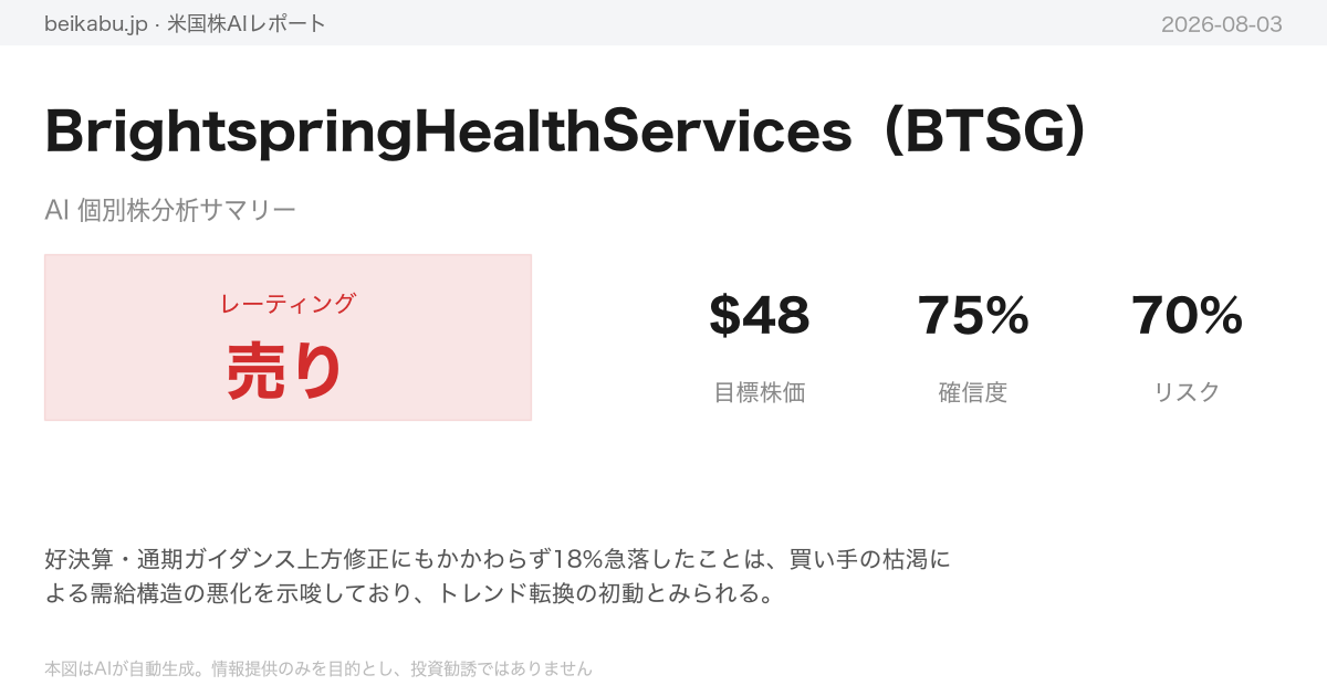 BrightspringHealthServices（BTSG）AI分析サマリー