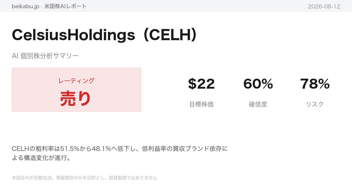 CelsiusHoldings（CELH）AI分析サマリー