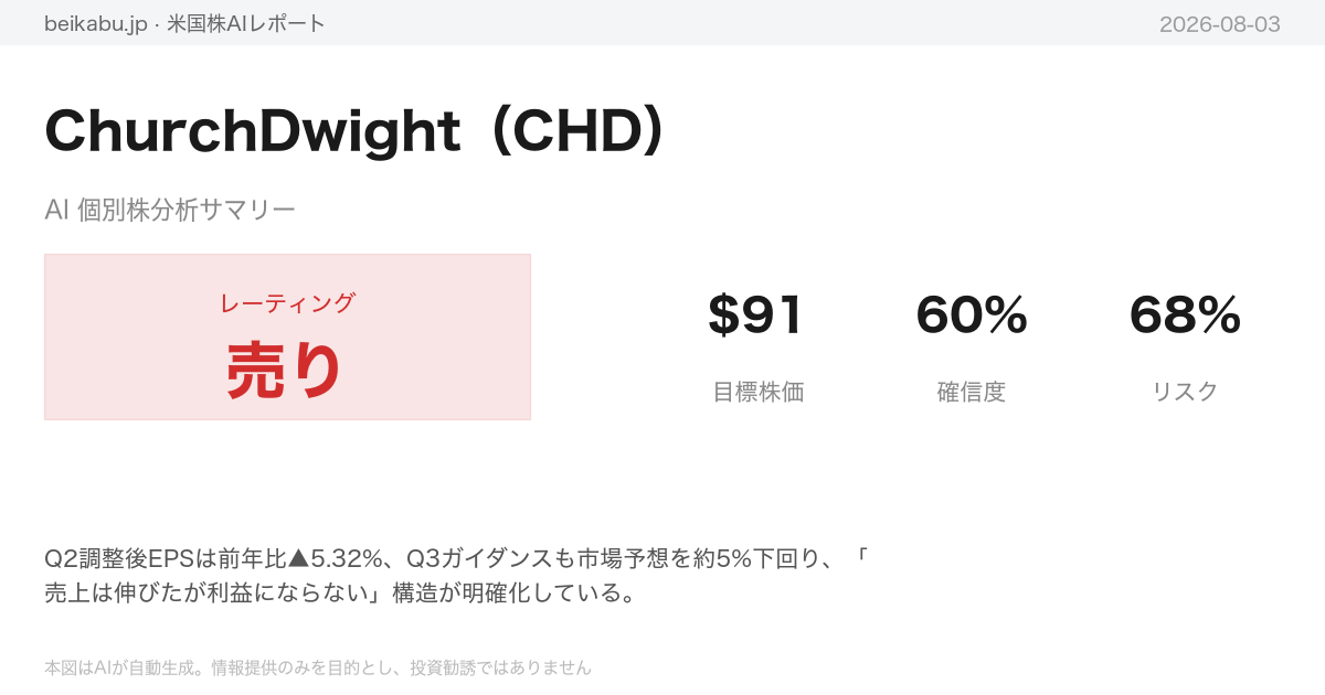 ChurchDwight(CHD)AI分析サマリー