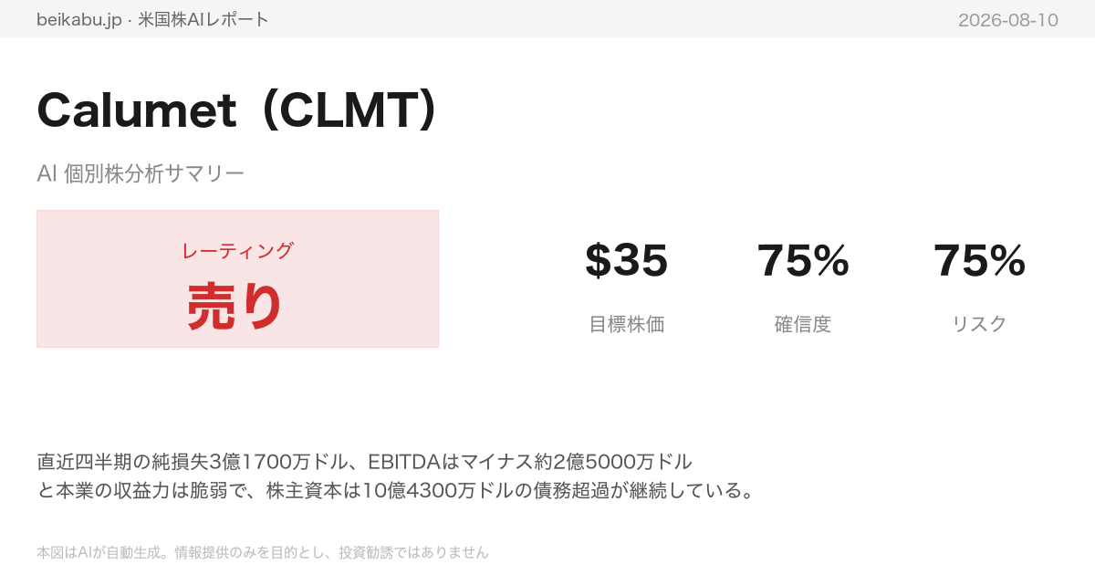 Calumet(CLMT)AI分析サマリー