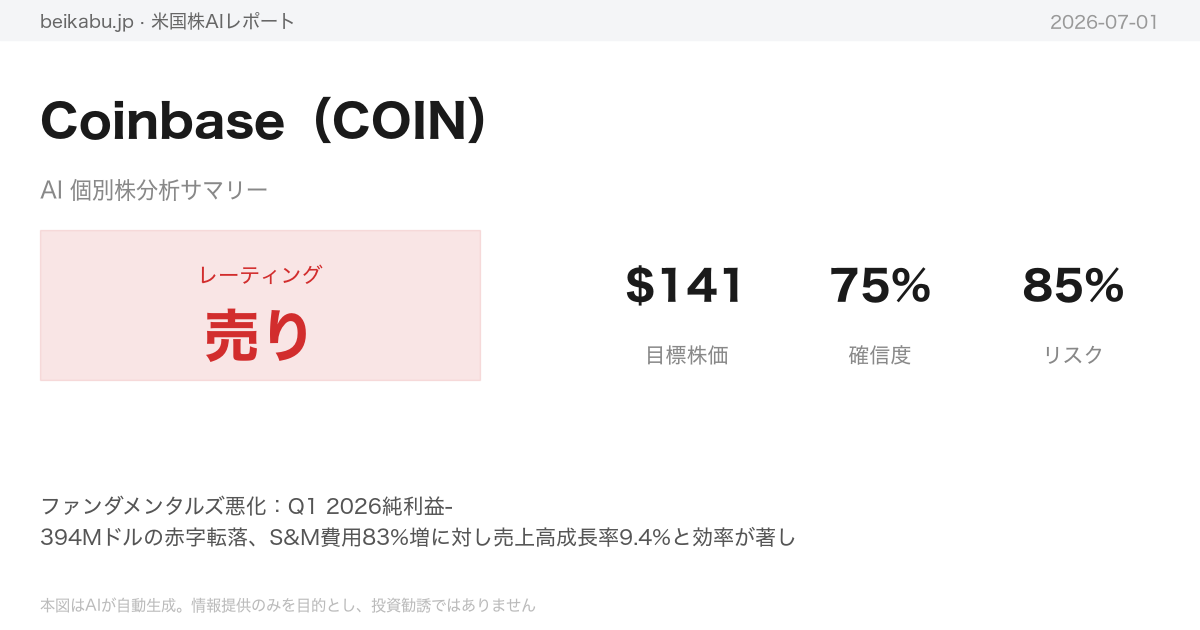 Coinbase（COIN）AI分析サマリー