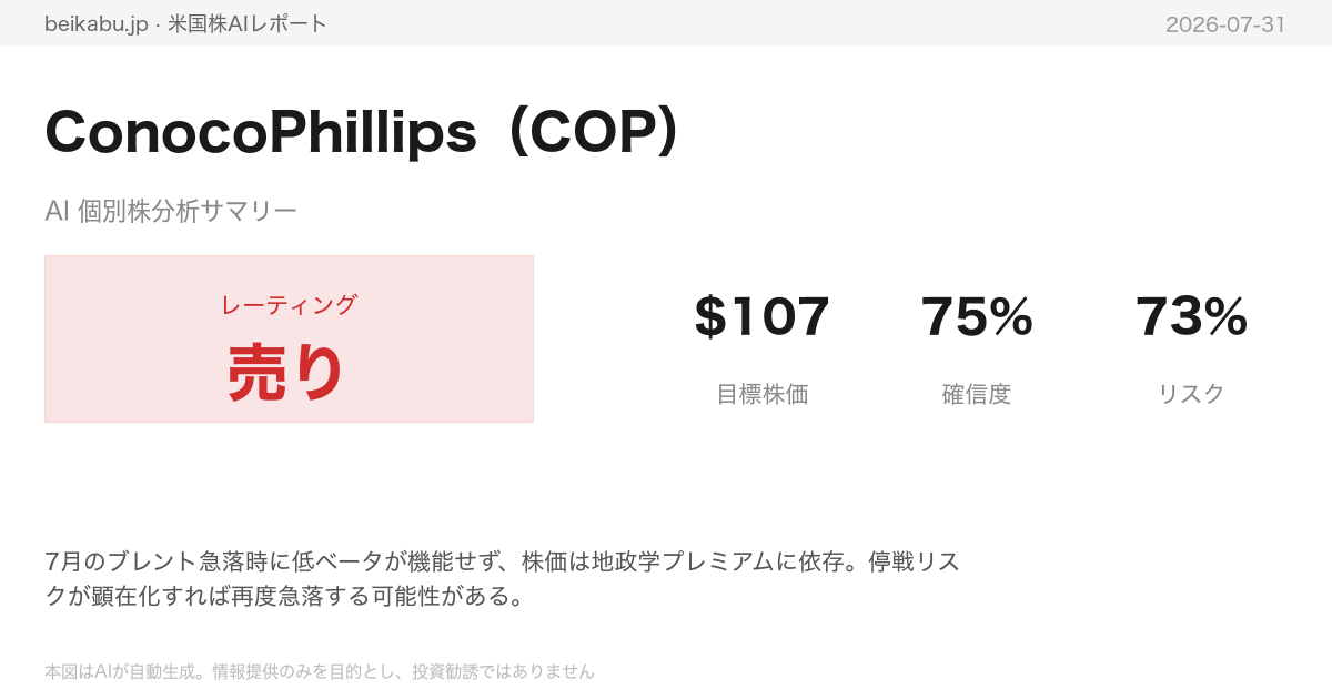 ConocoPhillips(COP)AI分析サマリー