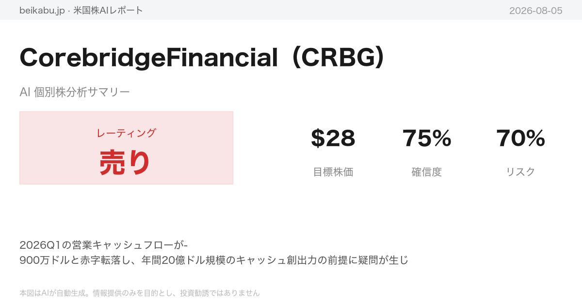 CorebridgeFinancial（CRBG）AI分析サマリー