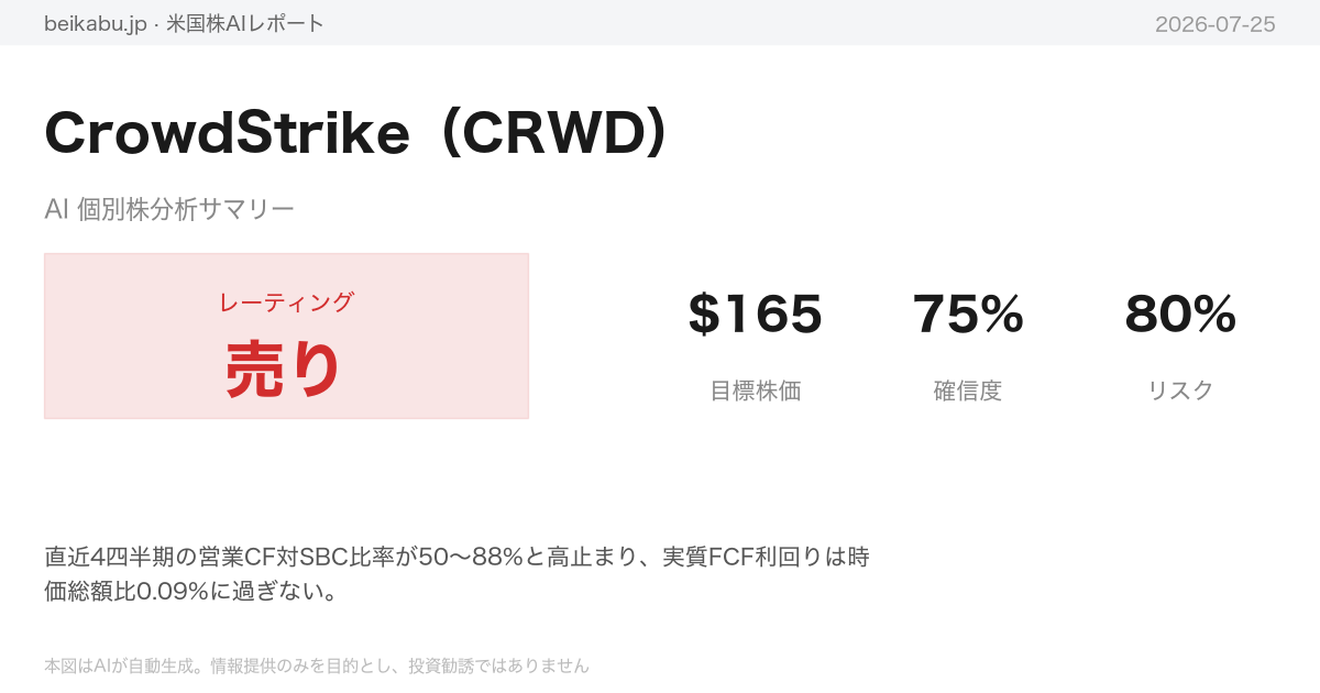 CrowdStrike（CRWD）AI分析サマリー