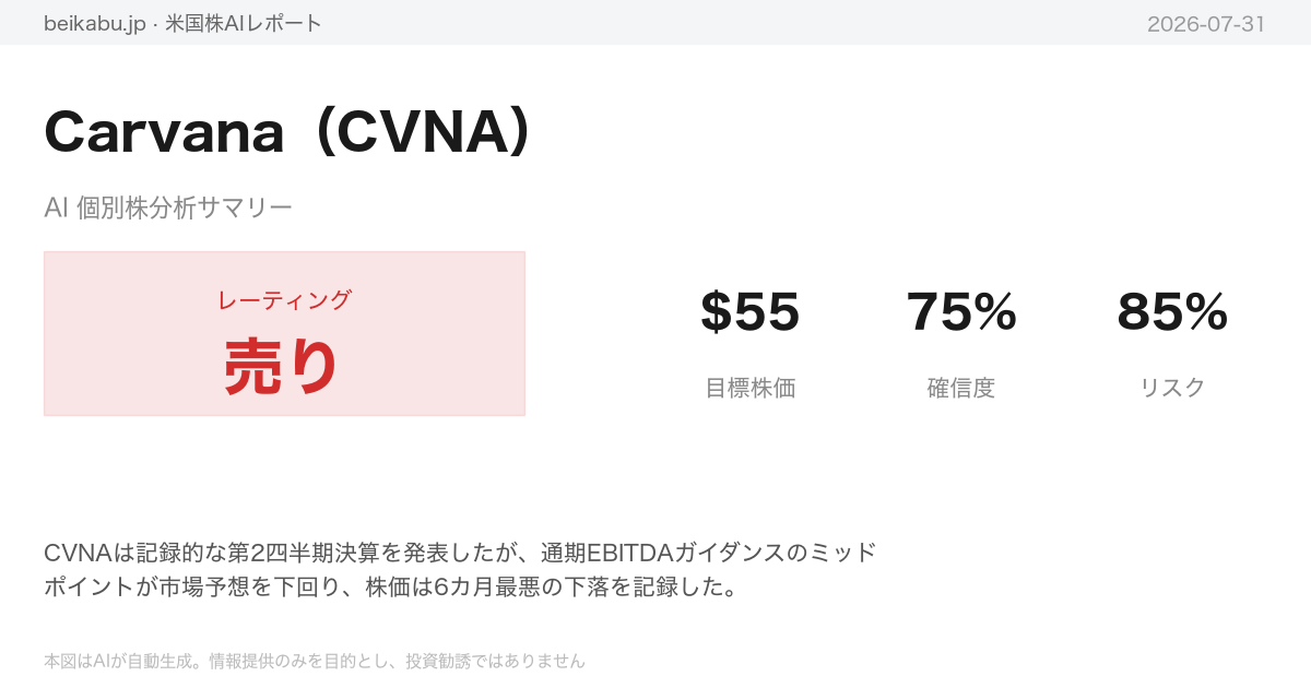 Carvana（CVNA）AI分析サマリー