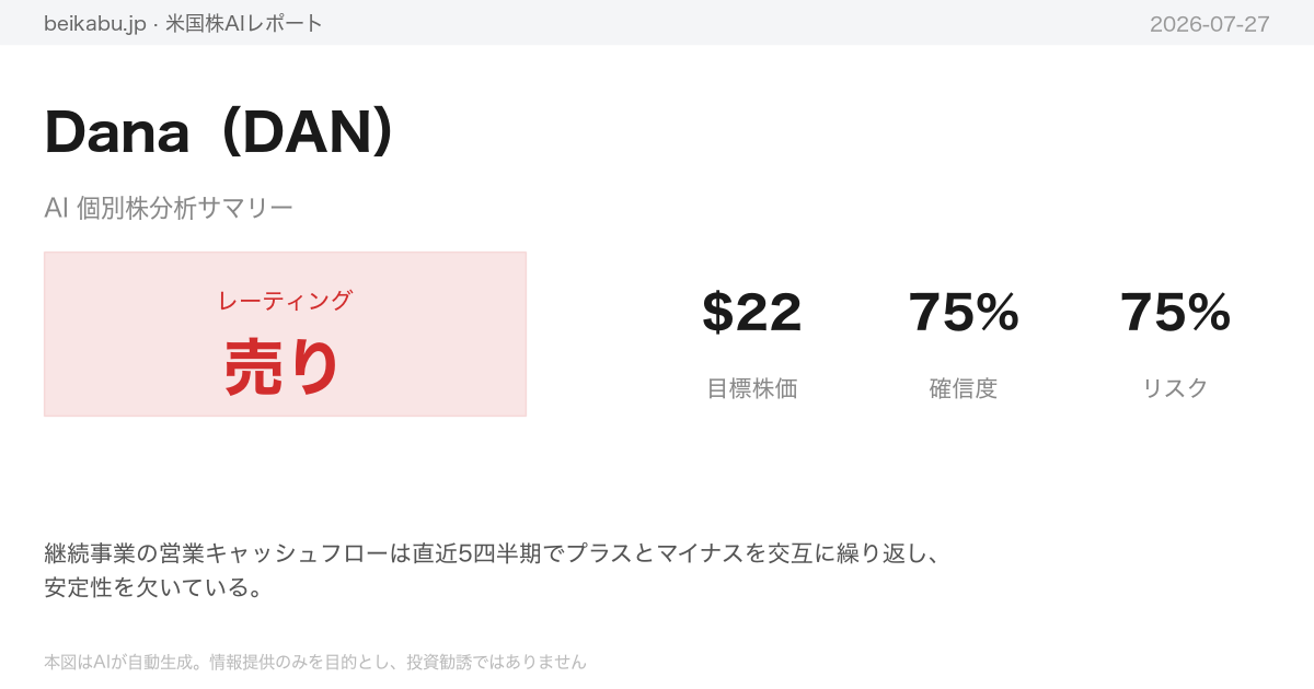 Dana（DAN）AI分析サマリー