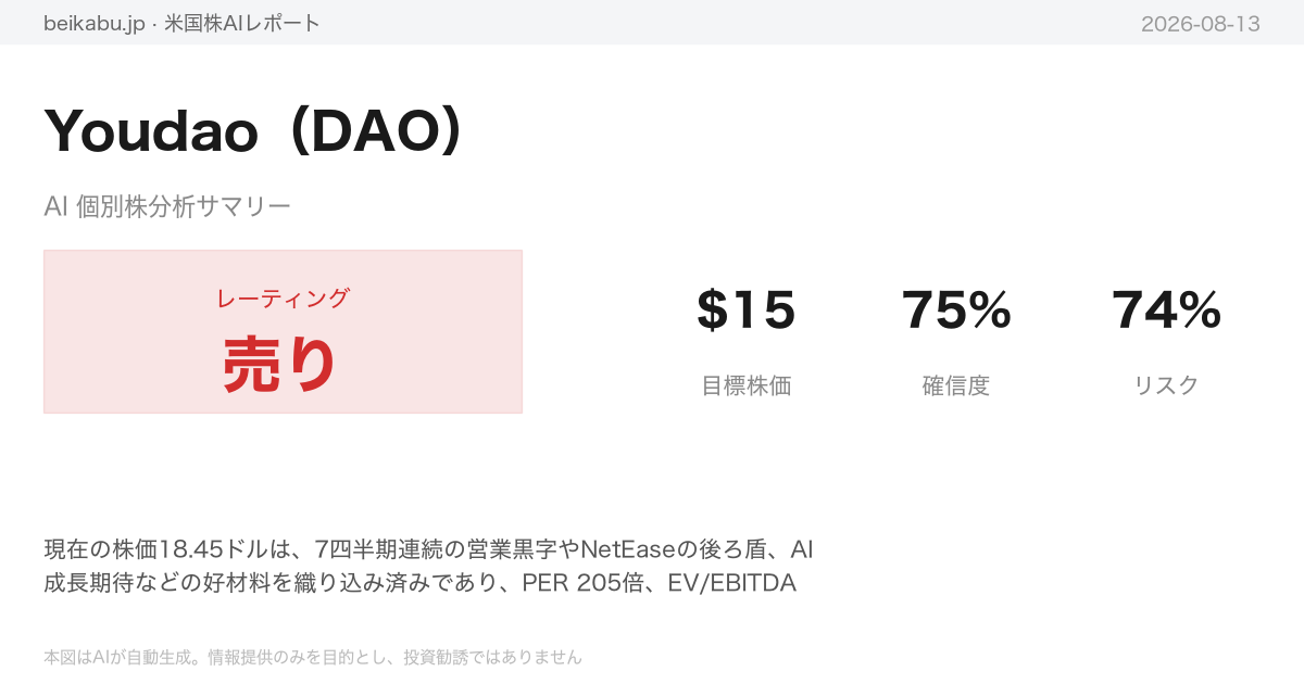 Youdao（DAO）AI分析サマリー