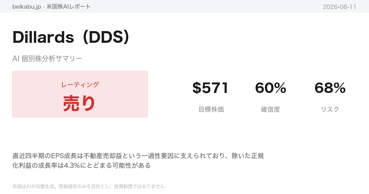 Dillards（DDS）AI分析サマリー