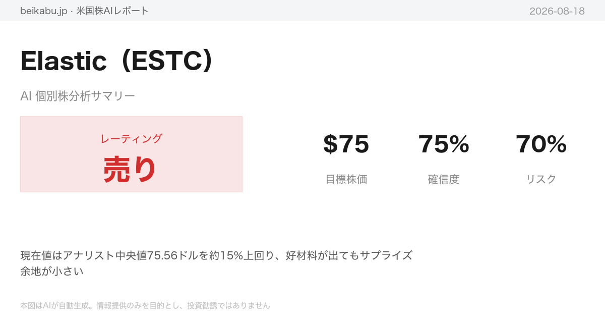 Elastic（ESTC）AI分析サマリー