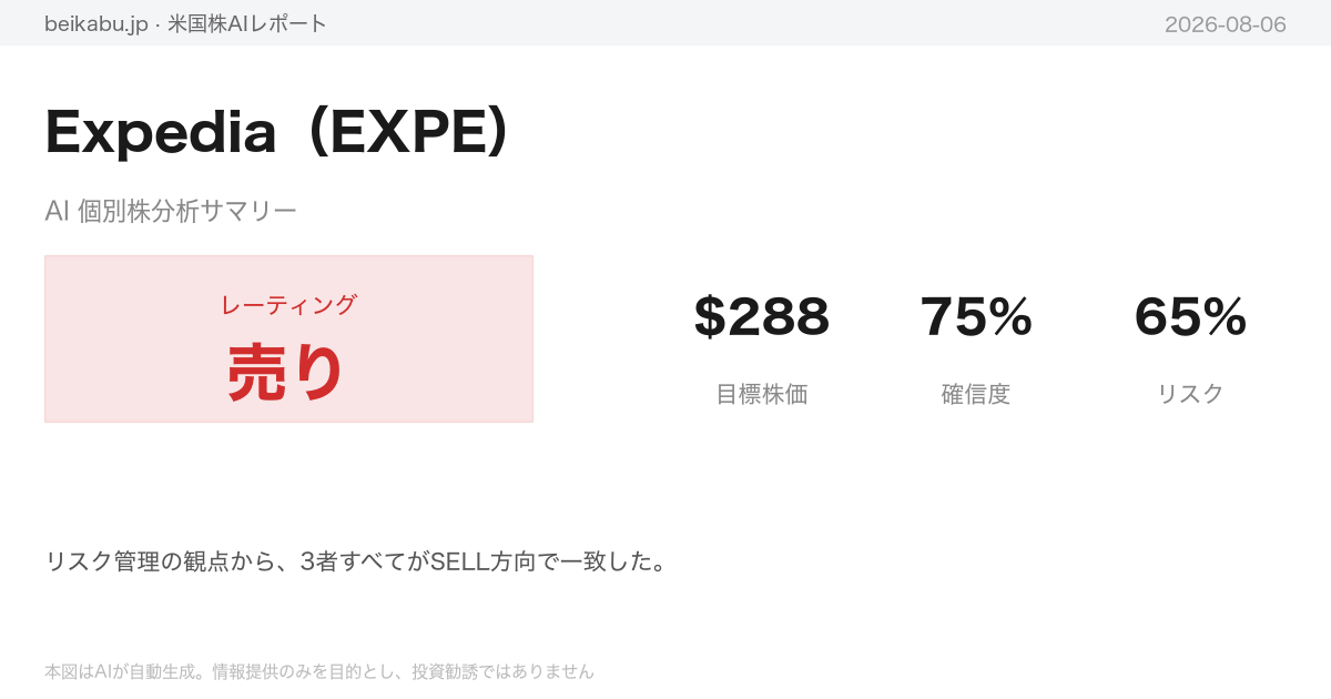 Expedia(EXPE)AI分析サマリー