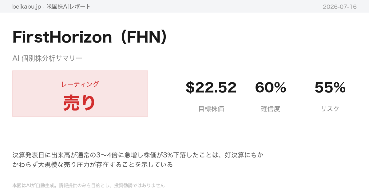 FirstHorizon（FHN）AI分析サマリー