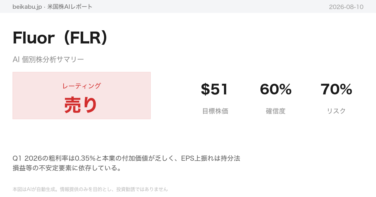 Fluor（FLR）AI分析サマリー