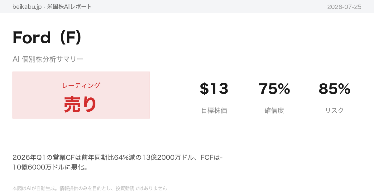 Ford（F）AI分析サマリー