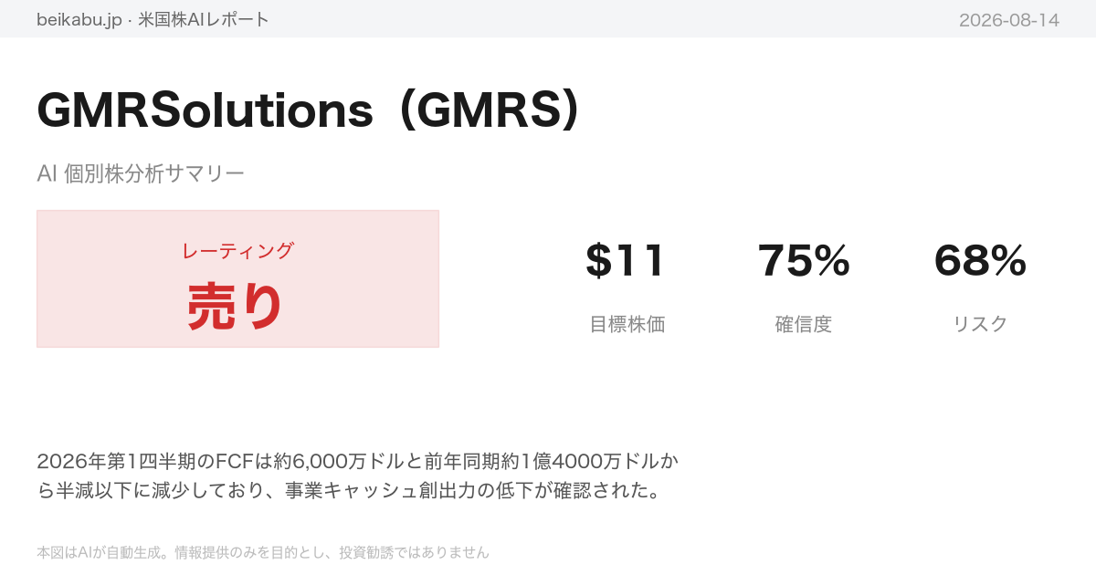 GMRSolutions(GMRS)AI分析サマリー