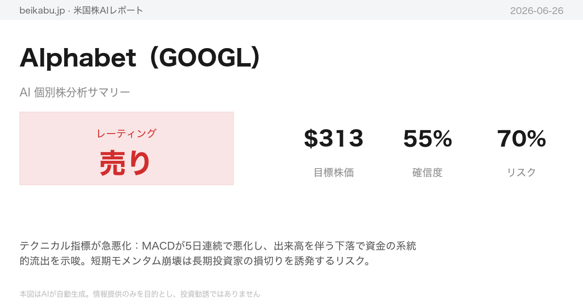 Alphabet（GOOGL）AI分析サマリー