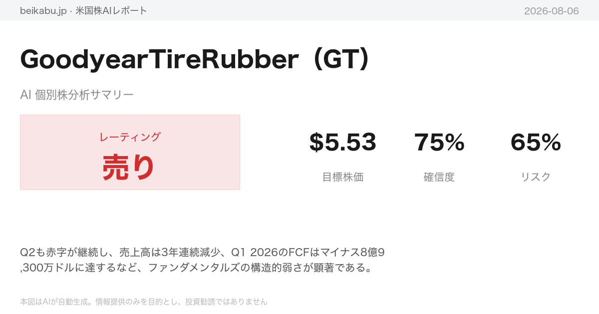GoodyearTireRubber(GT)AI分析サマリー