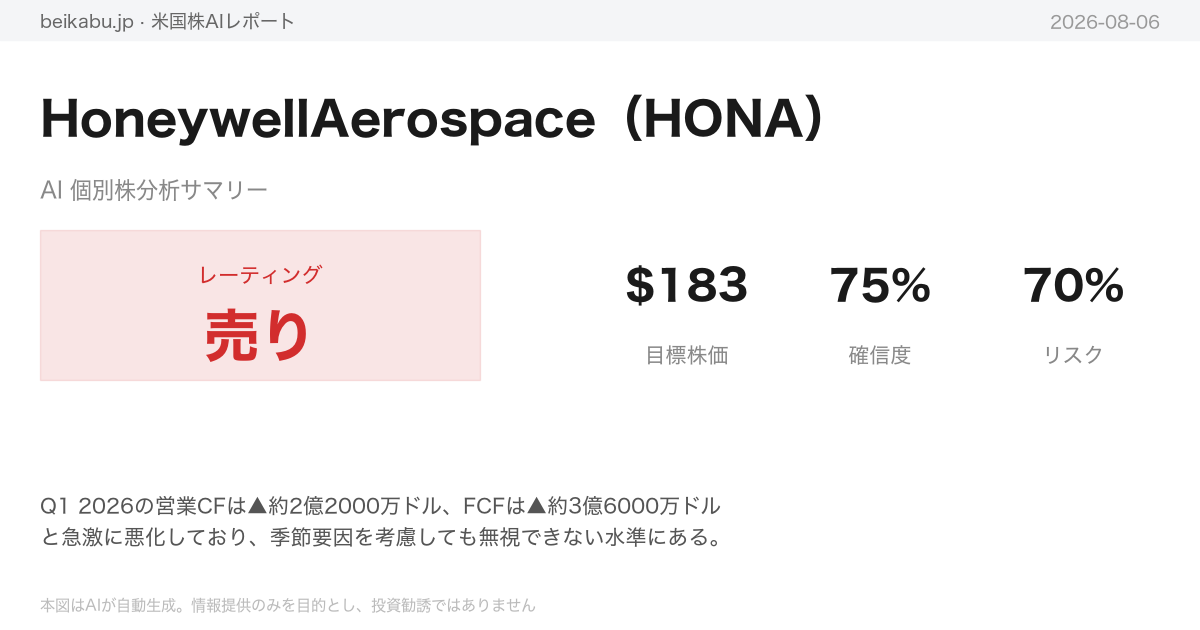 HoneywellAerospace(HONA)AI分析サマリー