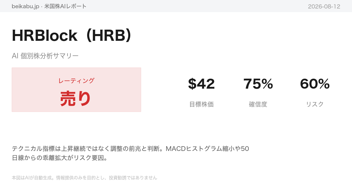 HRBlock（HRB）AI分析サマリー