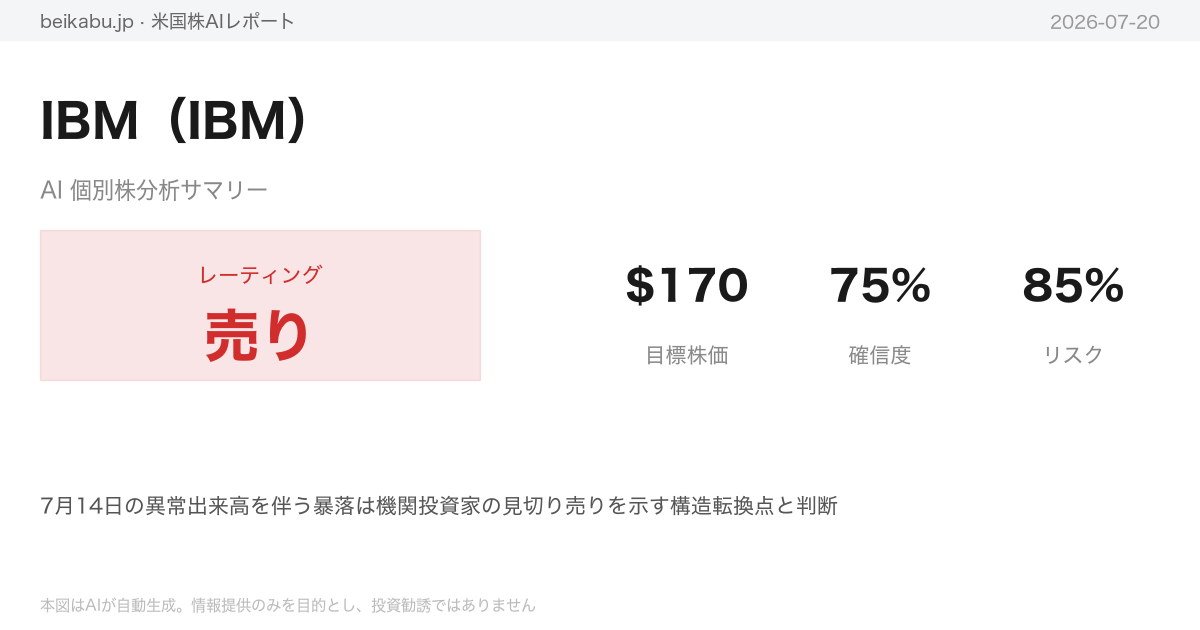 IBM(IBM)AI分析サマリー