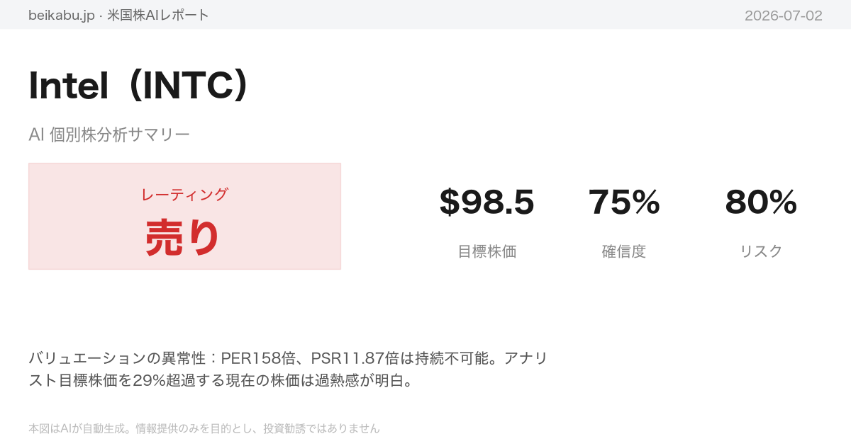 Intel（INTC）AI分析サマリー