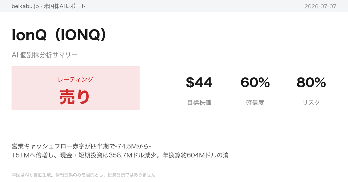 IonQ（IONQ）AI分析サマリー