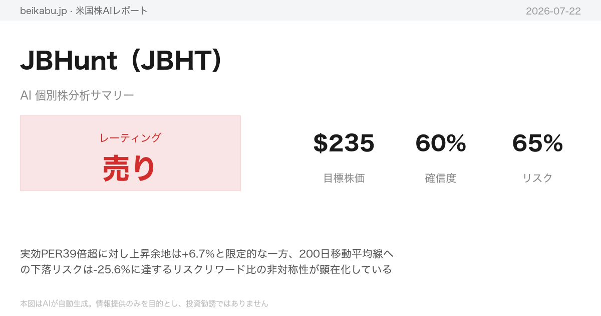 JBHunt（JBHT）AI分析サマリー