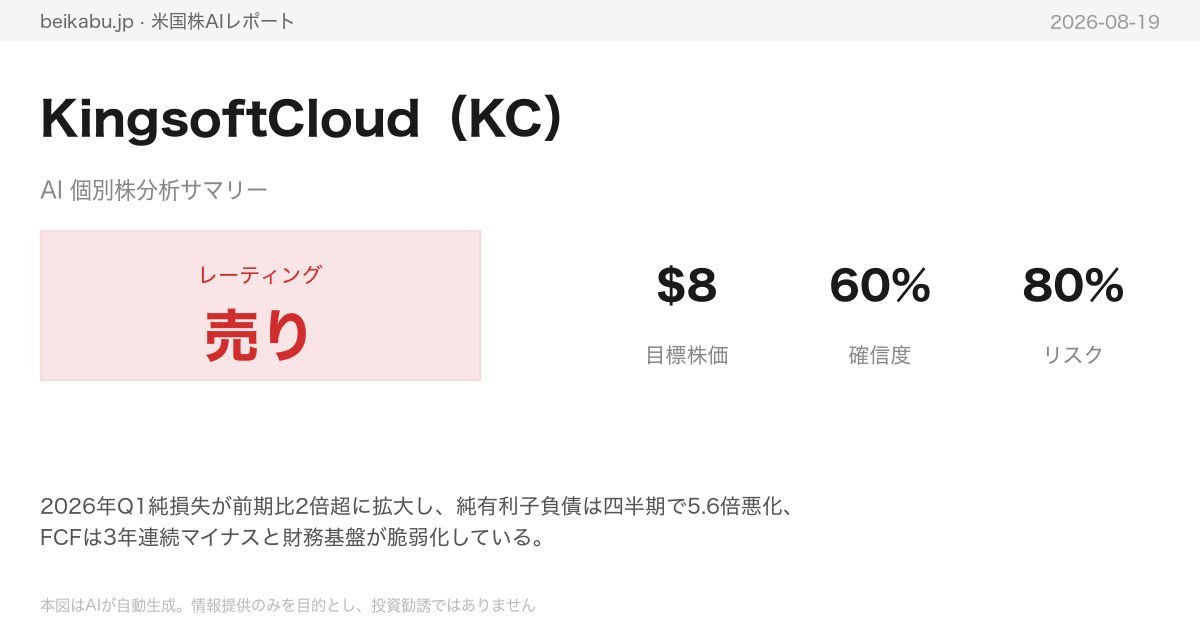 KingsoftCloud（KC）AI分析サマリー