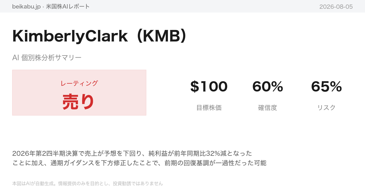 KimberlyClark(KMB)AI分析サマリー