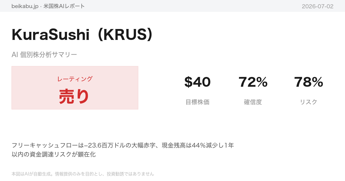 KuraSushi（KRUS）AI分析サマリー