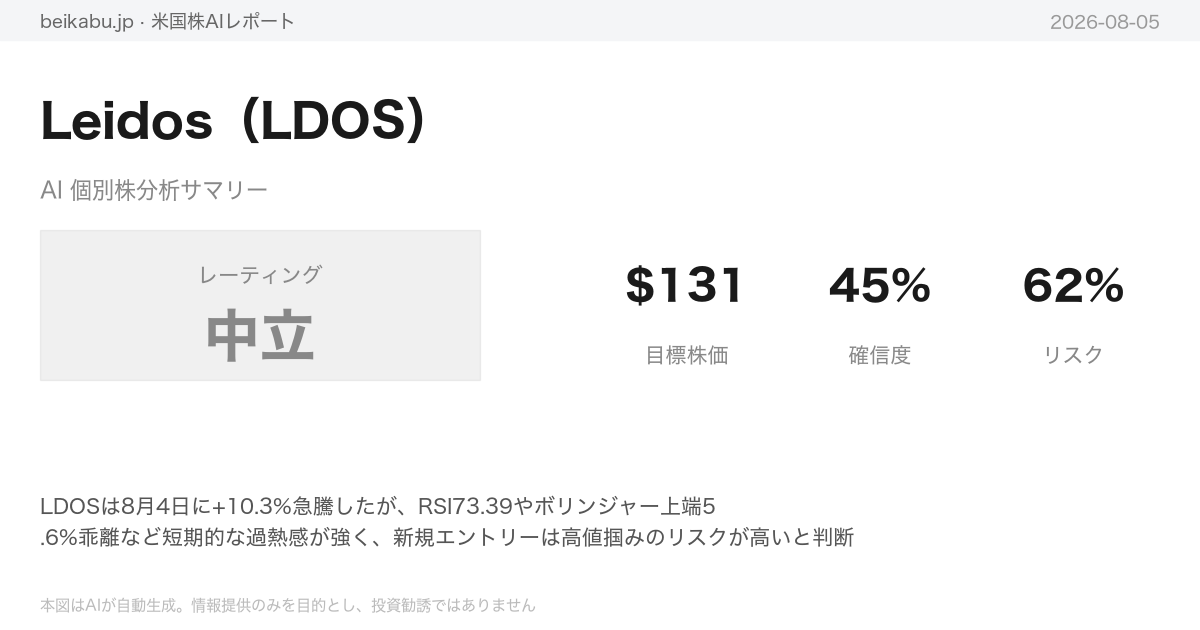 Leidos（LDOS）AI分析サマリー