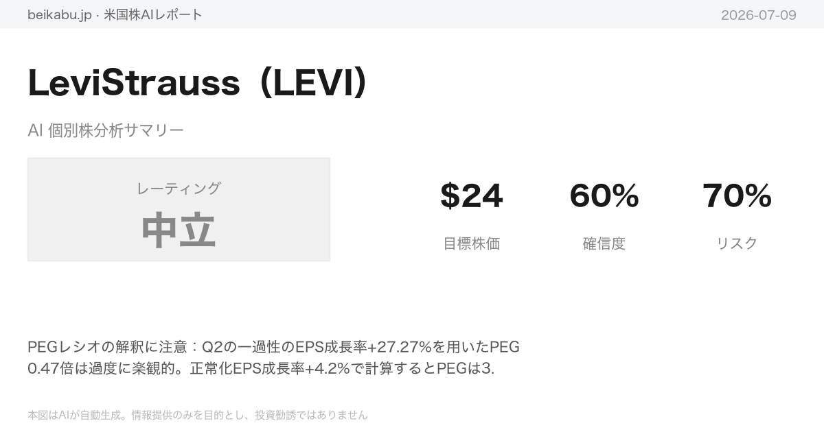 LeviStrauss（LEVI）AI分析サマリー