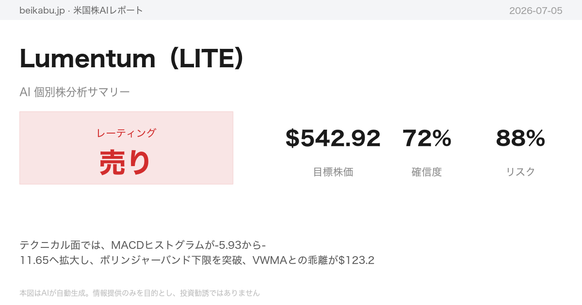Lumentum(LITE)AI分析サマリー