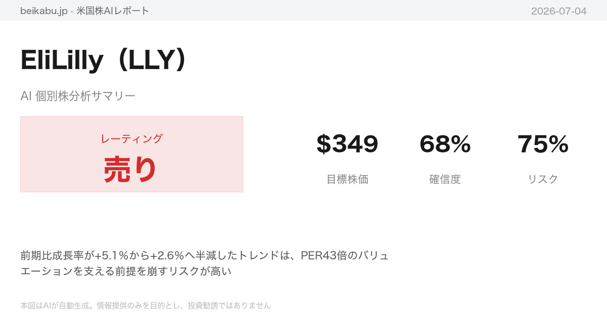EliLilly(LLY)AI分析サマリー