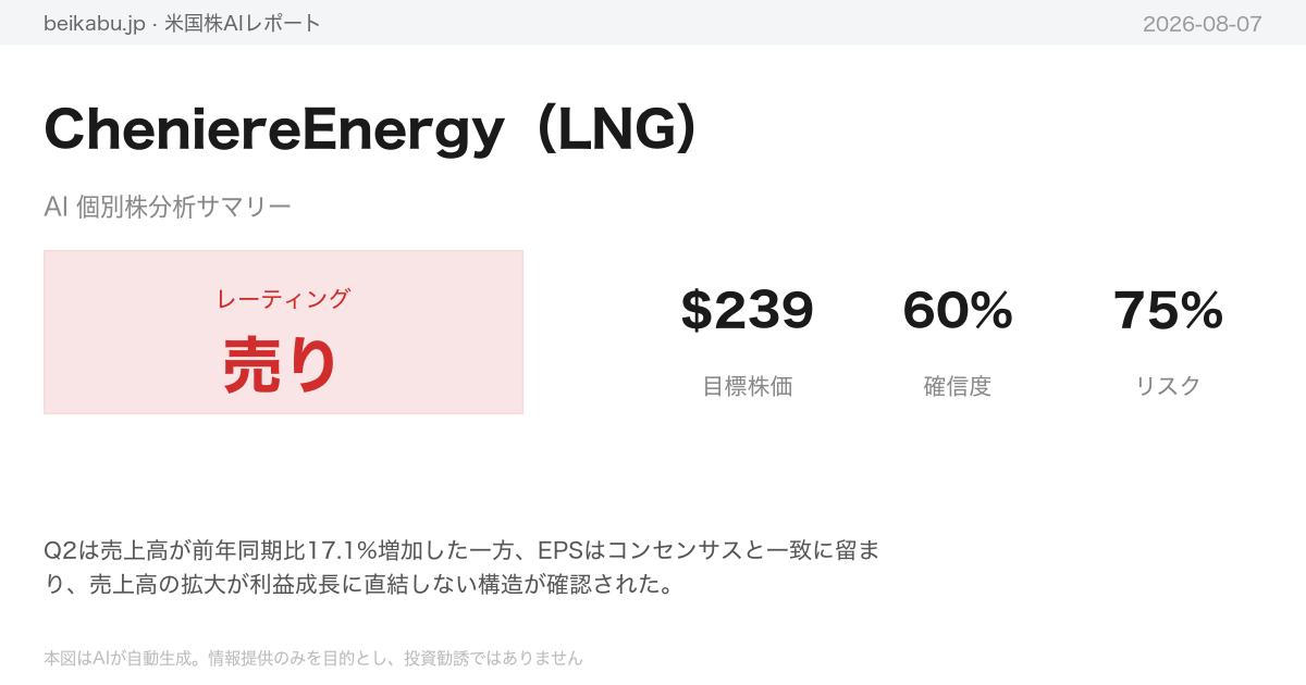 CheniereEnergy(LNG)AI分析サマリー