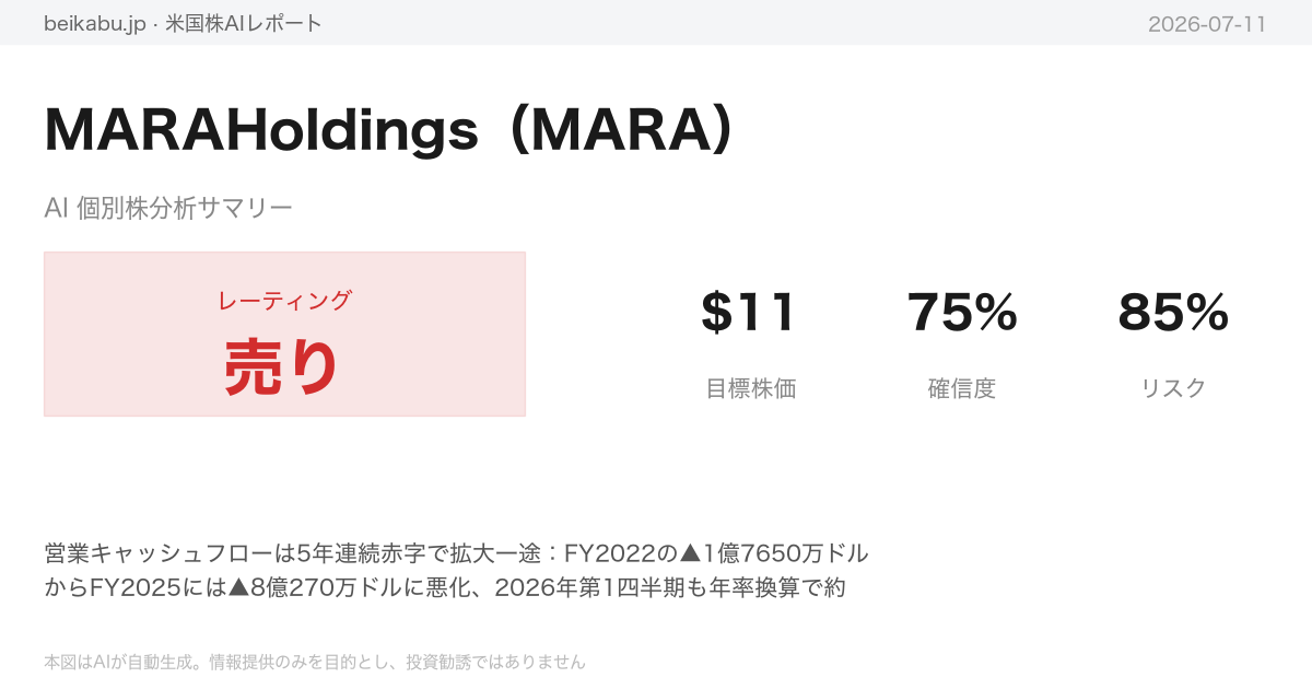 MARAHoldings（MARA）AI分析サマリー